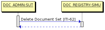 Delete Document Set